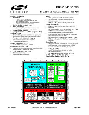 C8051F410-GQR datasheet cover page