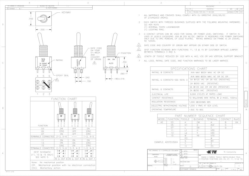 A207T1ZQ04 数据手册首页