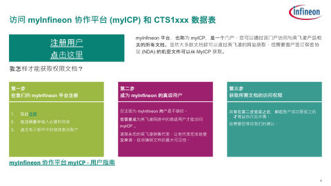 CTS1008-1EPA datasheet cover page