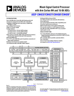ADSP-CM403F datasheet cover page