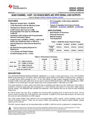 ADS6445 datasheet cover page