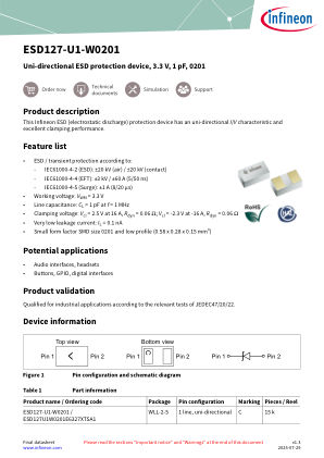 ESD127-U1-W0201 datasheet cover page