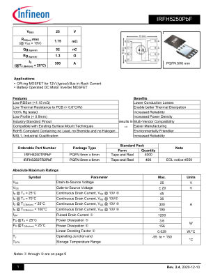 IRFH5250 数据手册首页