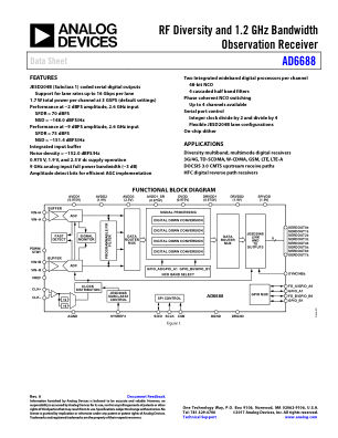 AD6688 数据手册首页