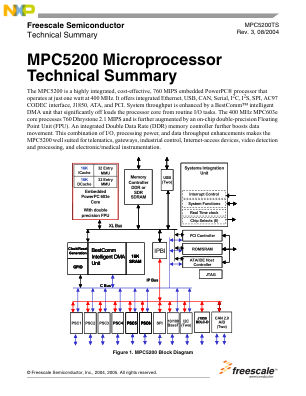 MPC5200TS 数据手册首页