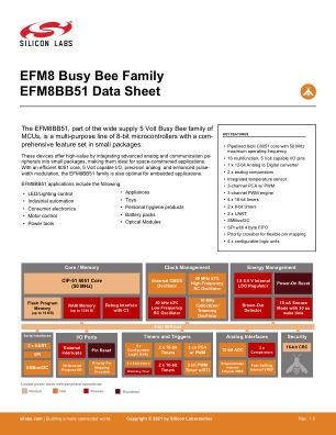 EFM8BB51F16G-C-QFN20R 数据手册首页