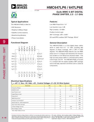 HMC647 datasheet cover page