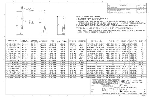 ANT-433-CW-QW-SMA 数据手册首页