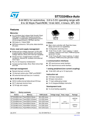 ST72324BK2-AUTO datasheet cover page