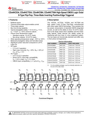 CD74HCT564 datasheet cover page
