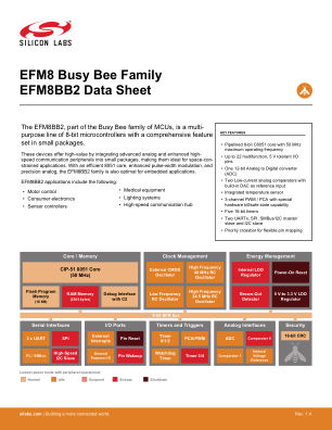EFM8BB21F16I-C-QFN20R datasheet cover page