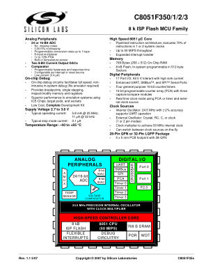 C8051F350-GQR datasheet cover page