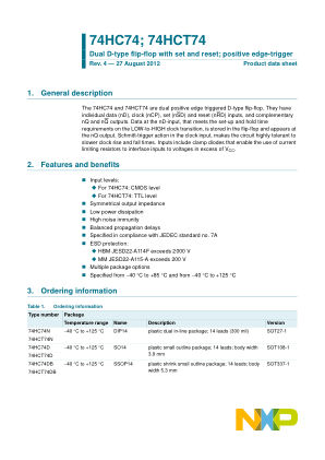74HC74PW datasheet cover page