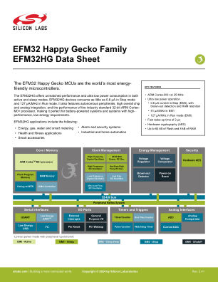 EFM32HG322F32G-B-QFP48 datasheet cover page