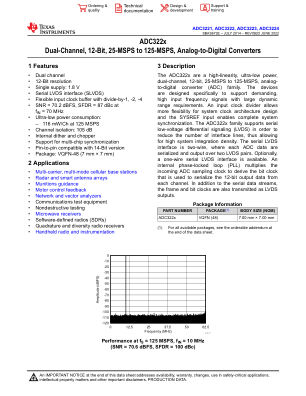 ADC3224 datasheet cover page