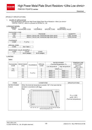 PSR100ITQFC0L20 数据手册首页