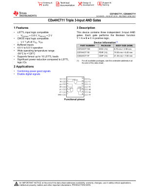 CD74HCT11 datasheet cover page