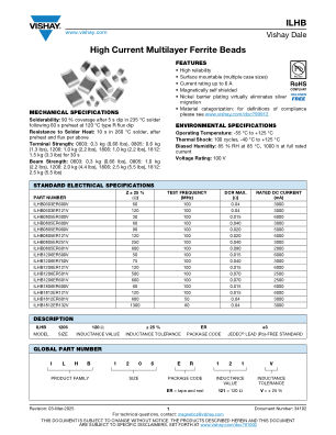 ILHB 数据手册首页