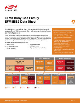 EFM8BB21F16G-C-QFN20R datasheet cover page