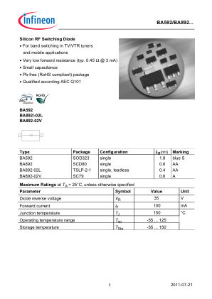 BA592 datasheet cover page