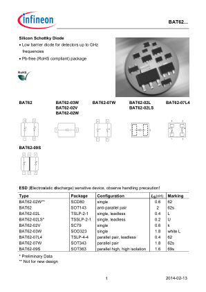 BAT62-02V 数据手册首页