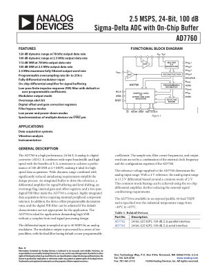 AD7760 数据手册首页