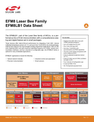 EFM8LB11F32E-B-QSOP24 datasheet cover page