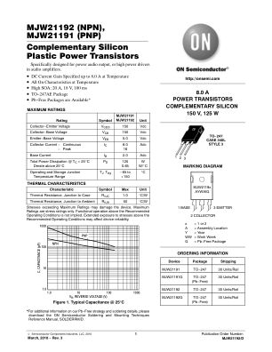 MJW21192 datasheet cover page