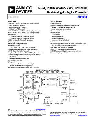 AD9695 数据手册首页