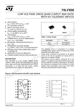 74LVX08 datasheet cover page