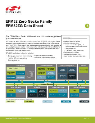 EFM32ZG110F32-B-QFN24R datasheet cover page