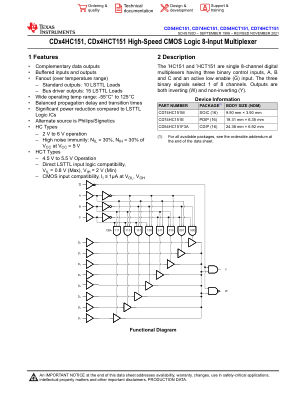 CD74HCT151 datasheet cover page