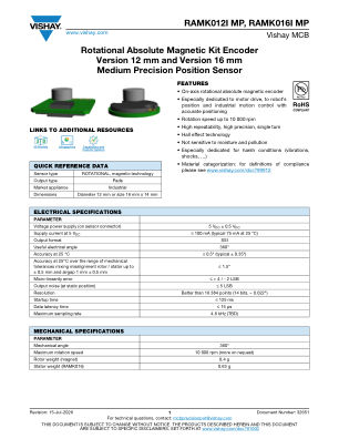 RAMK012IMP-RAMK016IMP datasheet cover page