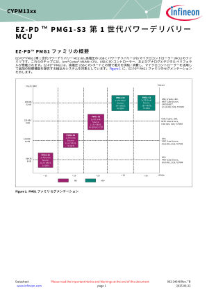 EZ-PD-PMG1-S3 datasheet cover page