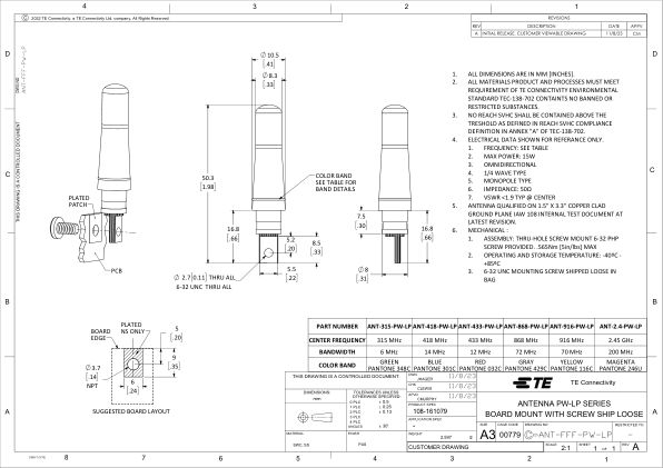 ANT-433-PW-LP 数据手册首页