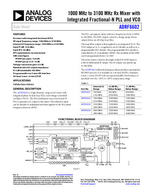 ADRF6602 数据手册首页